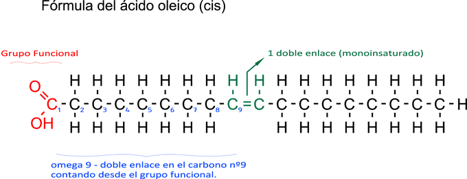 Kemisk formel for oliesyre