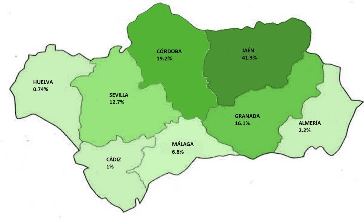 Porcentaje de Producción de aceite de oliva virgen y virgen extra por provincias en Andalucía