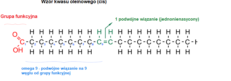 wzór strukturalny kwasu oleinowego